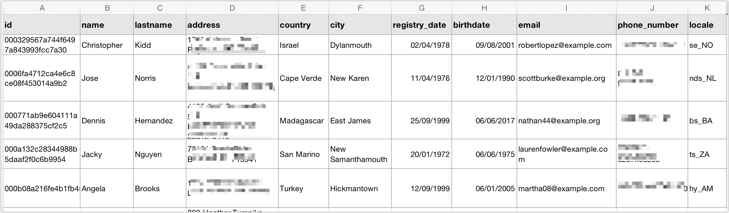 Sample Data