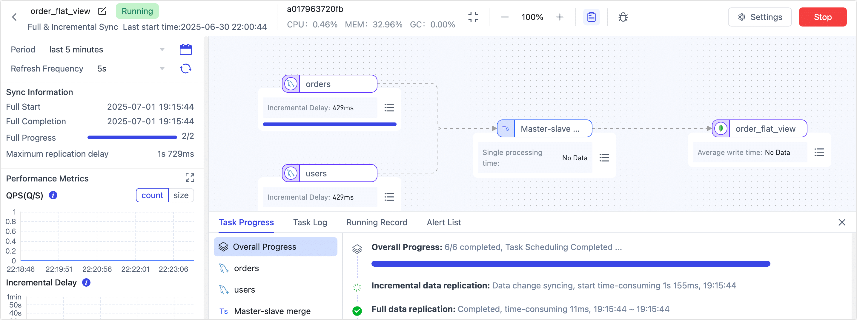 View task
