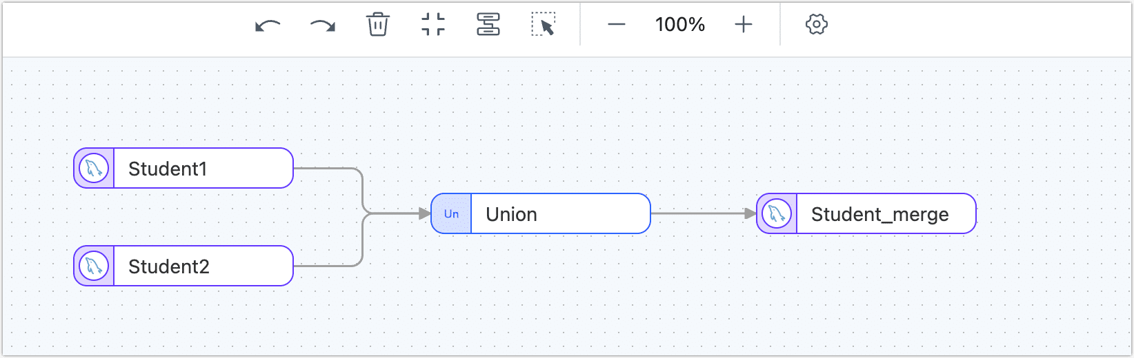 Union example